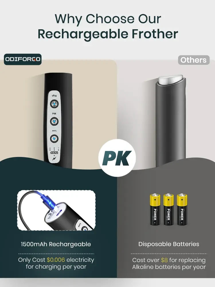 Rechargeable Electric Milk Frother